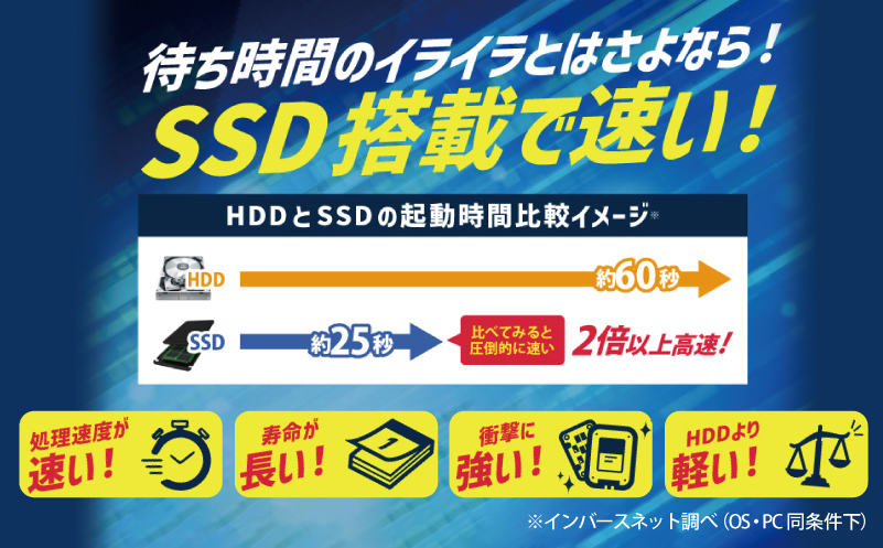 ハイスペックリユースパソコン 15.6インチ Core i5 10世代/新品SSD240GB/メモリ16GB 099H4343
