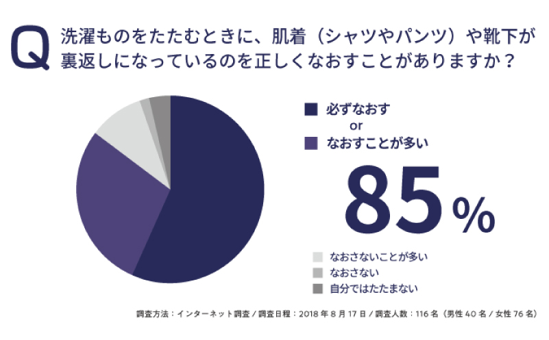【ANA限定】[MENS]裏表なし ボクサーパンツ +裏表前後なし インナースタンダード Tシャツ（黒） Lサイズ各2枚セット メンズ ons0534