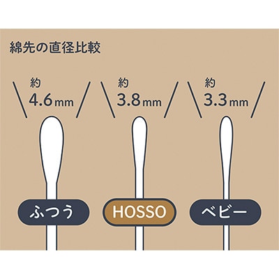 HOSSO 大人のほそい綿棒 200本×60個