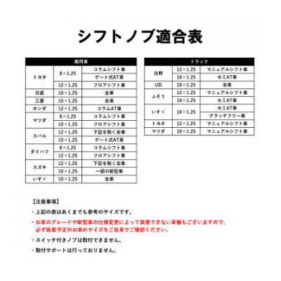 チャンピオンツールのシフトノブ　ウッディミニ　汎用 M8 M10 M12