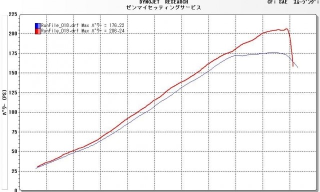 オートバイ キャブレターセッティング券｜チケット [0967]