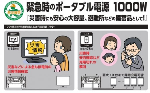 ポータブル電源パワーバンク1000｜1000W 大容量 アウトドア 車中泊 DIY キャンプ ソロキャンプ BBQ 屋外作業 熱中症対策 防災 災害 防災対策 ポータブル 持ち運び 工事不要 太陽光発電 ソーラー [0811]