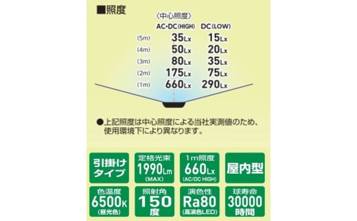 マルチチェンジャーライト20W (AC／DC兼用)｜屋内型 LED照明 バッテリー マキタ HiKOKI パナソニック ボッシュ [0818]