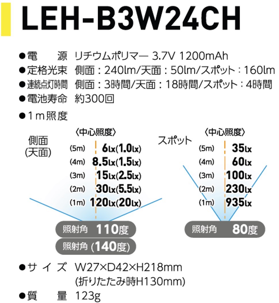 ジャックランプ 3W [型式 LEH-B3W24CH] [1083]