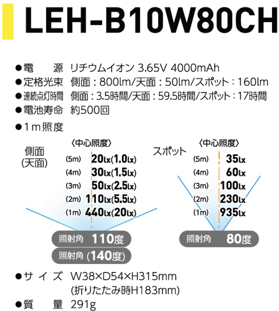 ジャックランプ 10W [型式 LEH-B10W80CH] [1085]