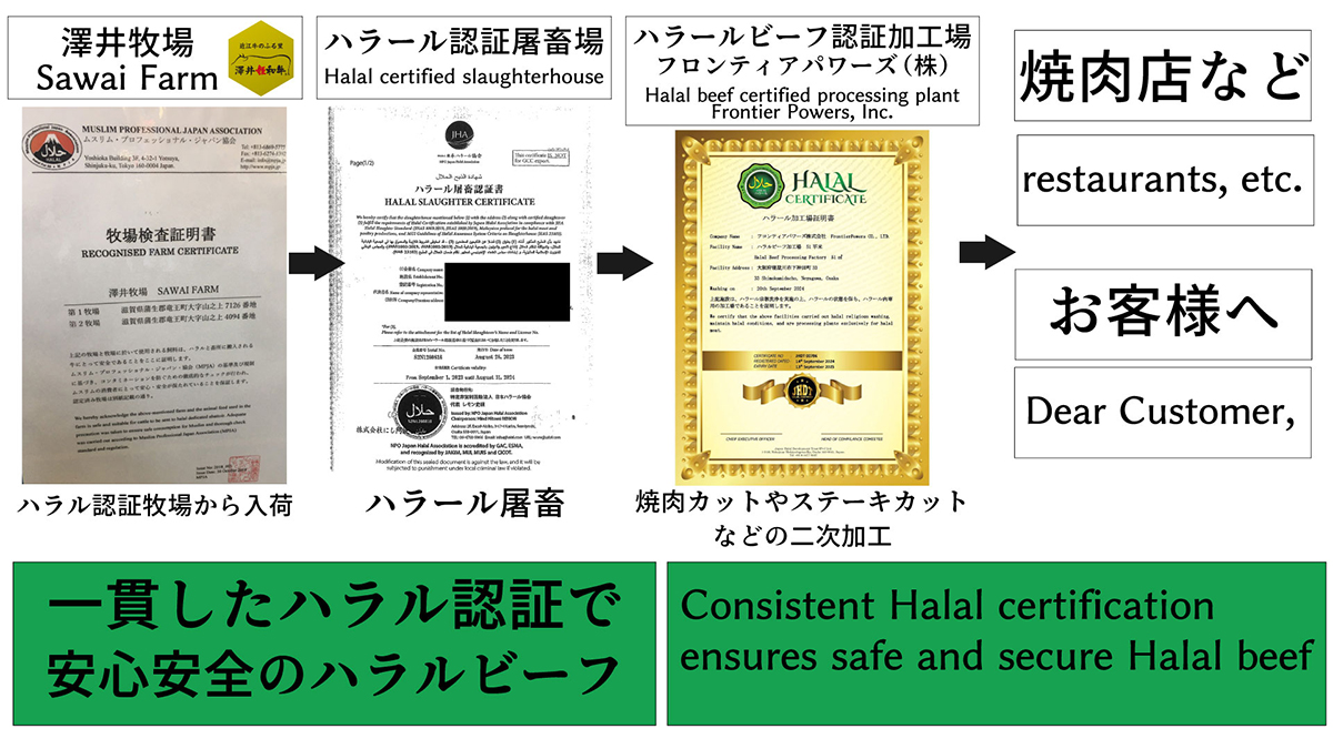 近江牛100% ミンチ肉 500g ハラルビーフ｜近江牛100% ミンチ肉 [1172]
