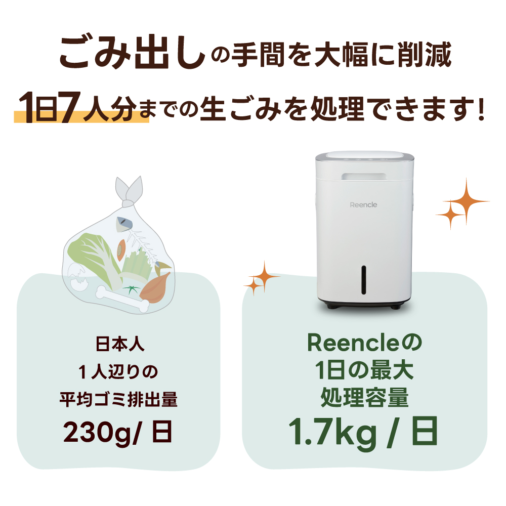 Reencle Prime 家庭用 生ごみ処理機 ハイブリッド式 (バイオ式×乾燥式) ホワイト｜強力脱臭システム 消音設計 生ごみ処理機 生ゴミ処理機 家庭用 ハイブリッド バイオ式 乾燥式 ディスポーザー コンポスト 生ごみ減量乾燥機 乾燥 自立 小型 密閉 密閉防臭 消臭 大容量 肥料 土 自動 分解 静音 おしゃれ スリム キッチン キッチン用品 ダストボックス 生ごみ入れ 生ごみ用ゴミ箱 ごみ箱 ゴミ箱 臭い [0835]