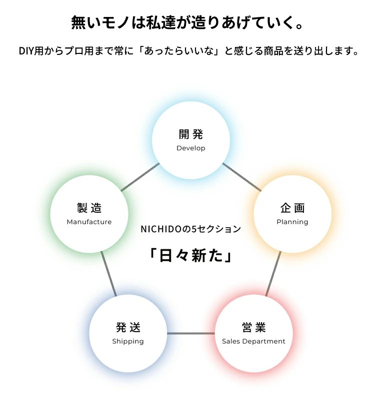 キャパシタ式エンジンスターター「ビッグバンSS」 船舶・トラック・重機・農機などに｜バッテリー バッテリーあがり ジャンプスターター [0824]