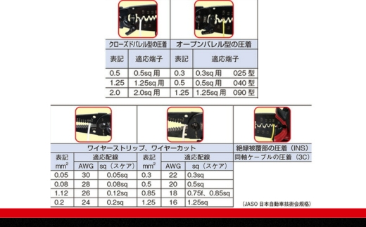 TONE トネ 電工ペンチ CMP-200　工具　TONE　トネ｜工具 整備士 自動車 バイク DIY 日本製 メンテナンス 15001-30025154