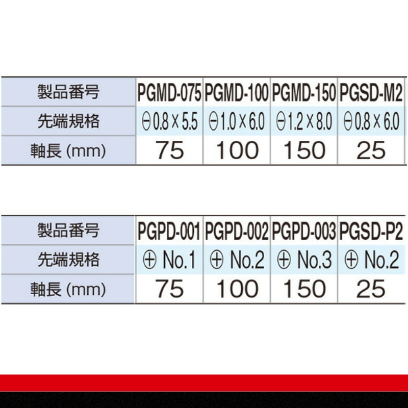 TONE トネ パワーグリップドライバーセット PGD8　工具　TONE　トネ｜工具 整備士 自動車 バイク DIY 日本製 メンテナンス　 15001-30025163