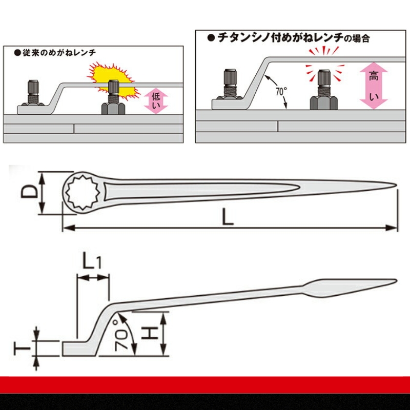チタンシノ付めがねレンチ（トルシアボルト用） TSM-16　工具　TONE　トネ 15001-30025317