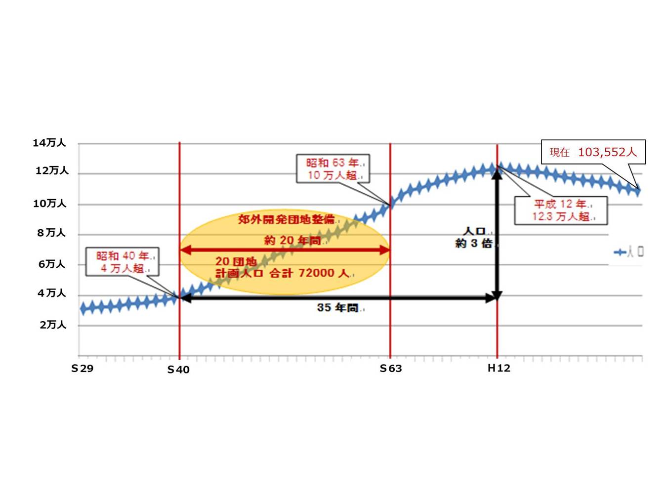 サッカー まちづくり 支援 河内長野 大阪 スペランツァ大阪 スポーツ振興 「サッカーチームと連携したまちづくり」を応援してください（ガバメントクラウドファンディング　返礼品はありません）｜こだわりの逸品 地域特産品 ギフト 自分用 人気 おすすめ