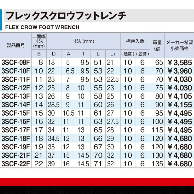 TONE トネ フレックスクロウフットレンチセット（ホルダー付） HSCF306F 15001-30025255｜工具 整備士 自動車 バイク DIY 日本製 メンテナンス