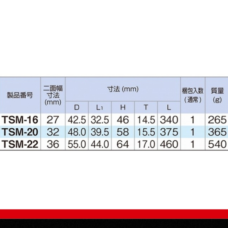 チタンシノ付めがねレンチ（トルシアボルト用） TSM-16　工具　TONE　トネ 15001-30025317