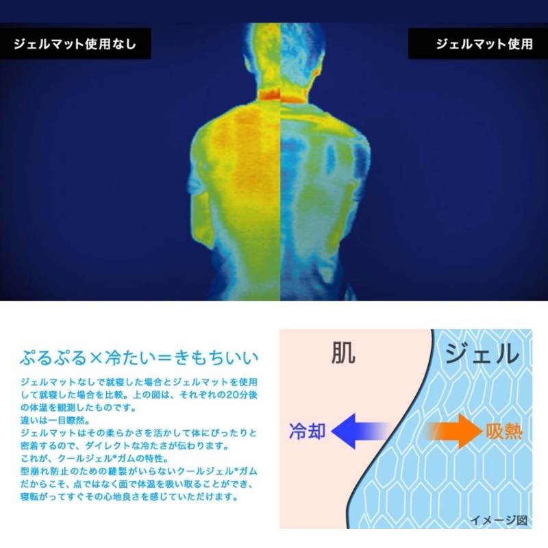 涼感ジェルマット ECO 45x60 (R383) ジェルマット  送料無料 河内長野 45×60cm