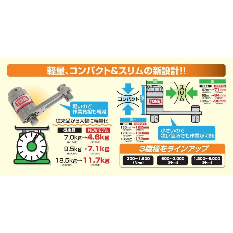 強力パワーレンチ 差込角12.7mm(1/2") P300A &25.4mm(1") 3000N・m　工具　TONE　トネ 15001-40000062