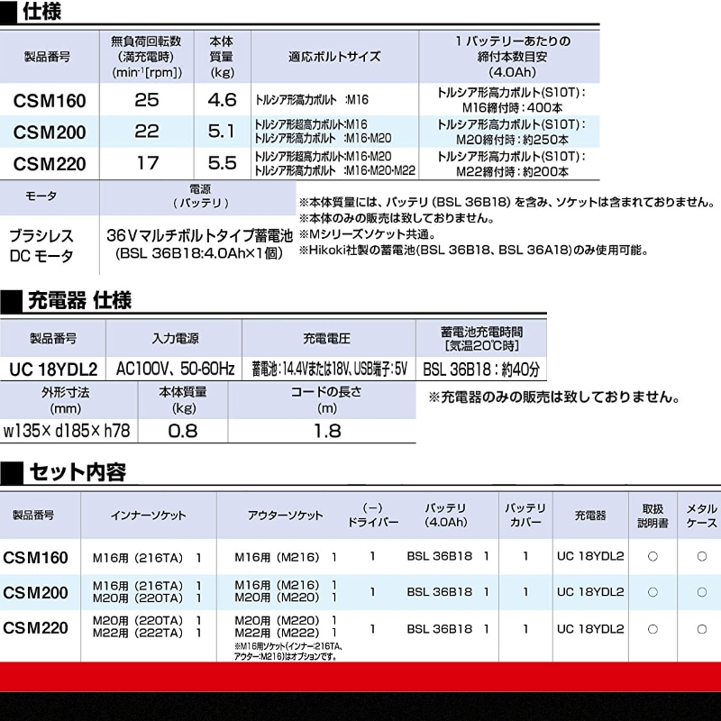 コードレスシャーレンチ CSM160　工具　TONE　トネ 15001-40000396