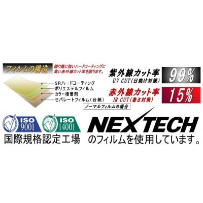 リア (s) アベンシス ワゴン ZRT272W (5%) カット済み カーフィルム T270系