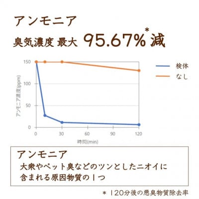 リードディフューザー SOU【爽】【配送不可地域：沖縄県】