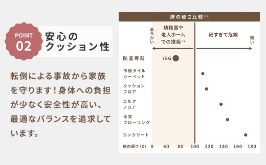 最大82%の音をカットする防音タイルカーペット「防音専科」8枚セット ホワイト