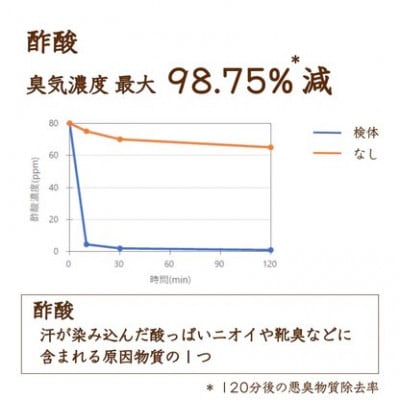 リードディフューザー MIYABI【雅】【配送不可地域：沖縄県】