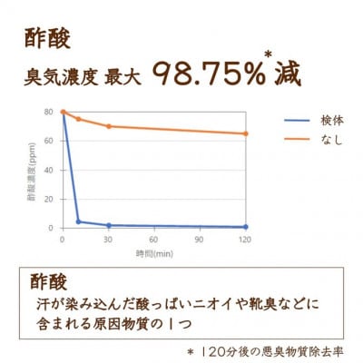 リードディフューザー RIN【凛】【配送不可地域：沖縄県】