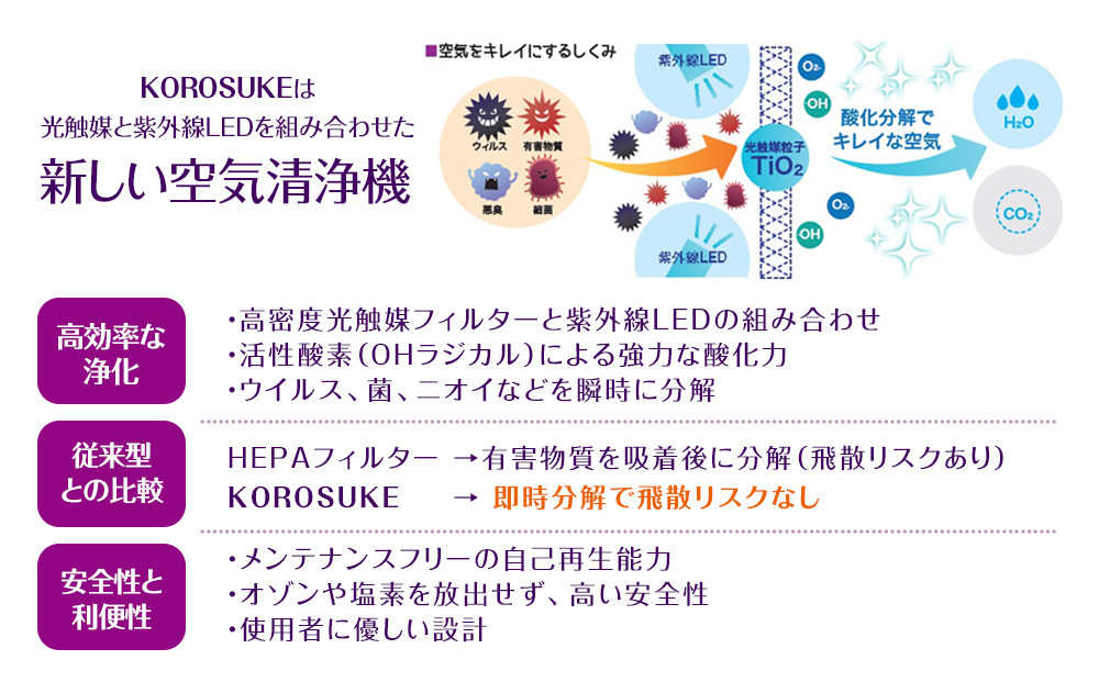 紫外線LED空気清浄機 KOROSUKEmini（ブラック） 卓上 コンパクト 空気清浄機 除菌【活性酸素 有害物質分解 メンテナンスフリー 安全性 二酸化チタン粒子 ミニサイズ お中元 お歳暮 大阪府 門真市 】