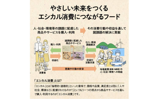 ドライドッグフード　鮭でキャットフードつくりました  150g×3袋(450g)