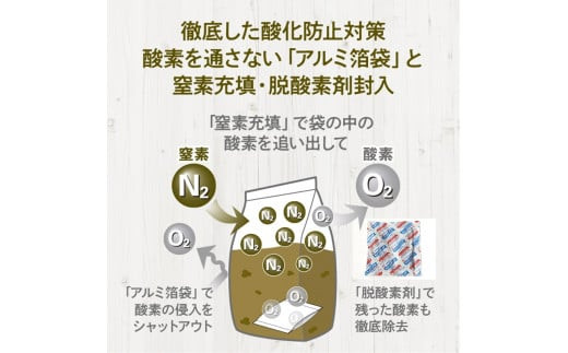 ドライドッグフード　ルート・ゴート 小粒 800g