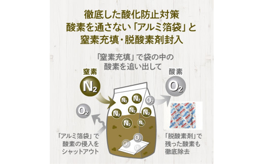 ドライドッグフード　ルート・ゴート・ライト パウダー 350g