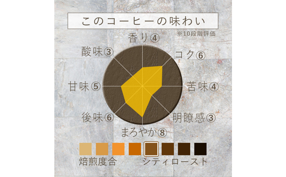 ヴィディヤ ドリップコーヒー 10ｇ×50袋×３種 ＝ 150杯 1.5kg