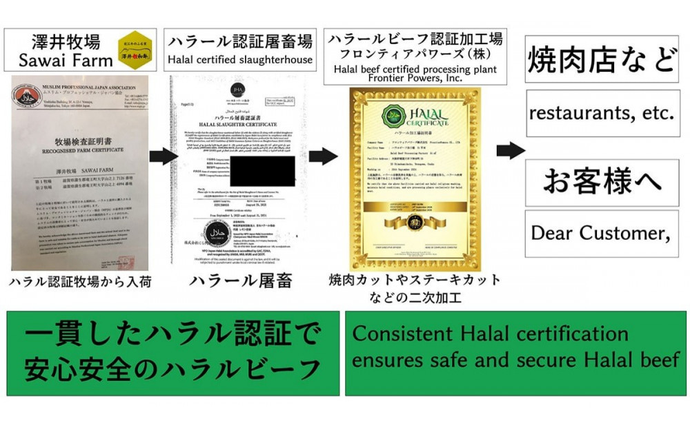 近江牛 ひとくちカット 小腸500ｇ【 近江牛 ハラルビーフ ホルモン 】