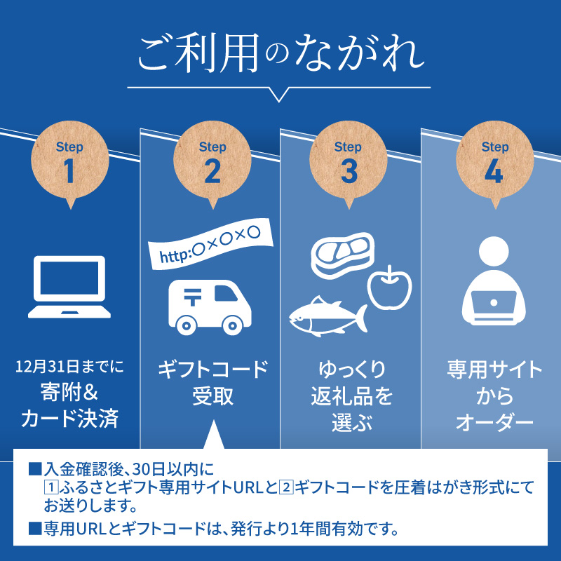 あとからセレクト【ふるさとギフト】70万円【119A-008】