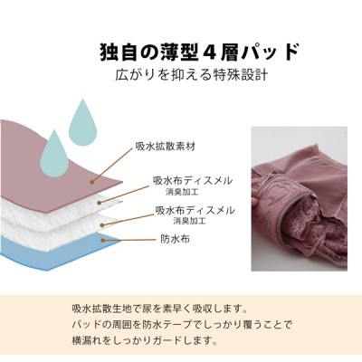 華やぎ LLサイズ 吸水ショーツ(尿もれパンツ)