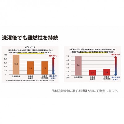 ベルテンポ　燃え広がらないケット(ワイドサイズ)　ベージュ