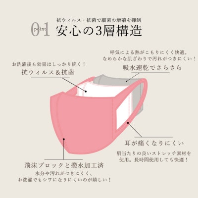 飛沫防止 マスク フルテクト  グレー 2枚組(大人用・男女兼用)