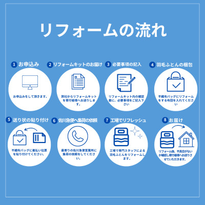 シングル羽毛布団 打ち直しリフォーム 本掛け セット 他社製品可 贅沢足し羽毛200g追加立体キルト
