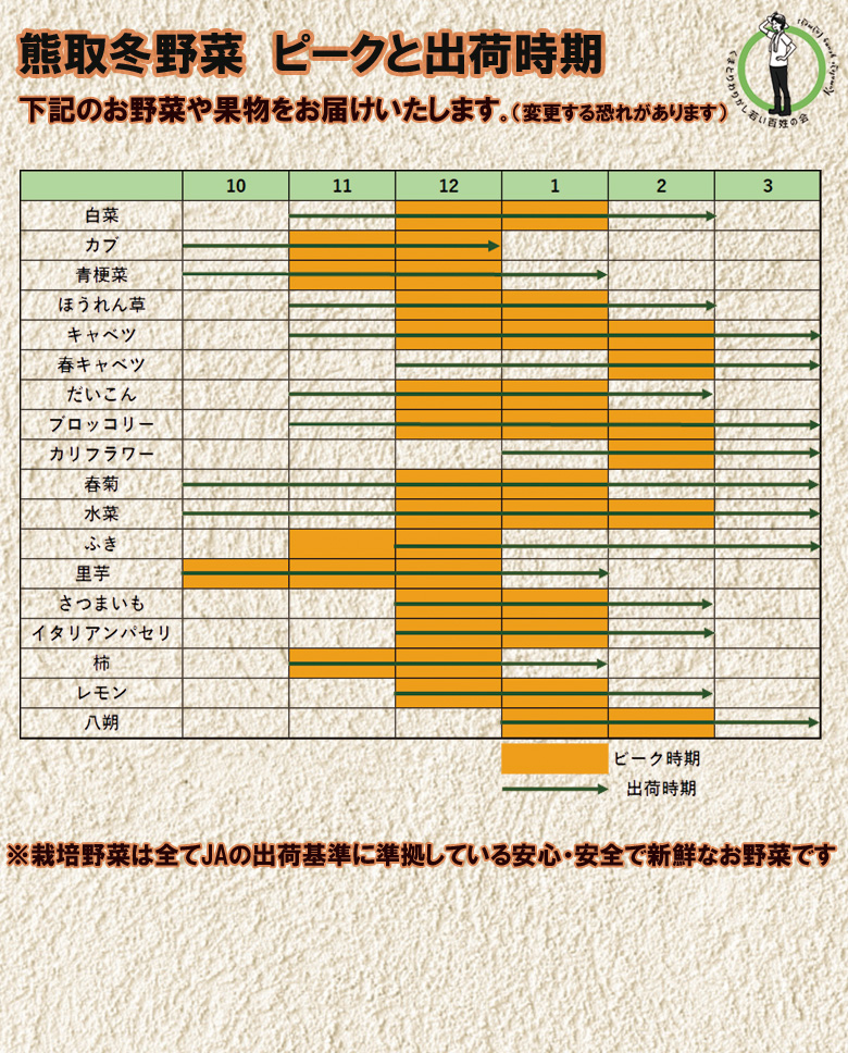 「わりかし若い百姓の会」が育てた熊取冬野菜（７品目以上）詰め合わせセット（033_5005）