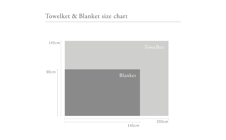 Wellis【極上の肌心地】ブランケット1枚　ギフトセット （009_5046）