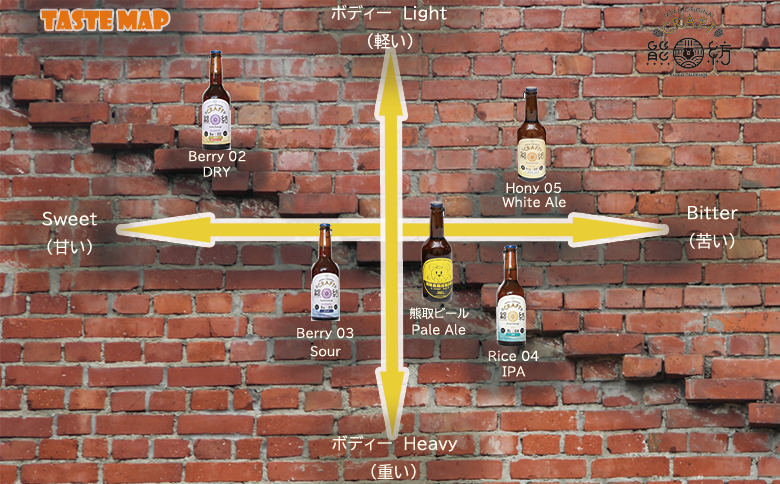 Kuma Tsumugi クラフトビ－ル（飲み比べ５種＋１本　計６本セット）（041_5001）