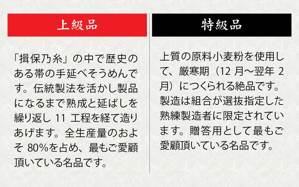 手延そうめん「揖保乃糸」　特級品　32束（1,600g）