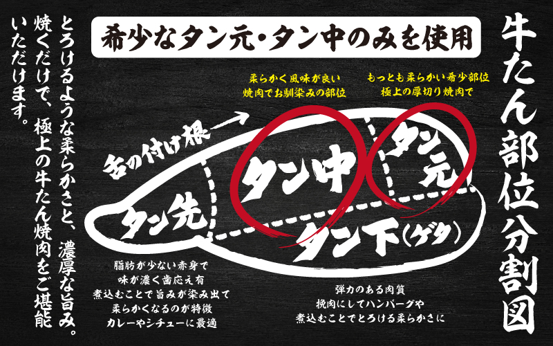 【訳あり】厚切り 牛タン 醤油だれ 300g （300g×1パック）