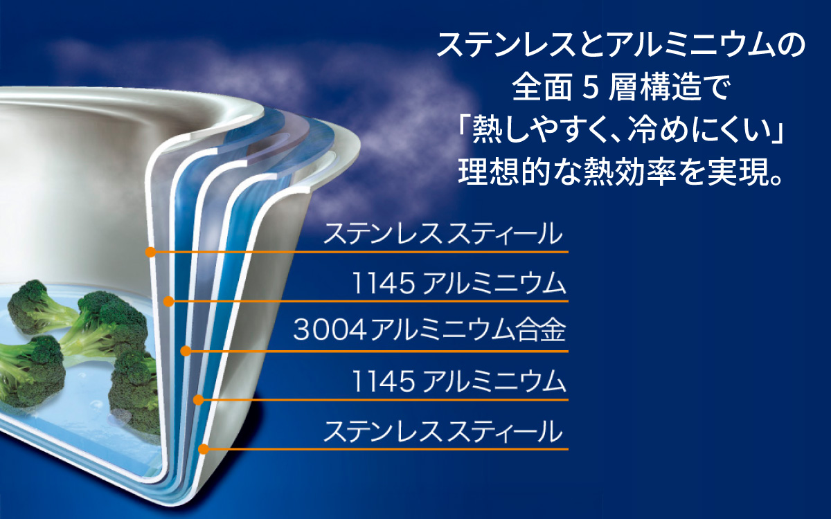 ビタクラフト ミニパンセット