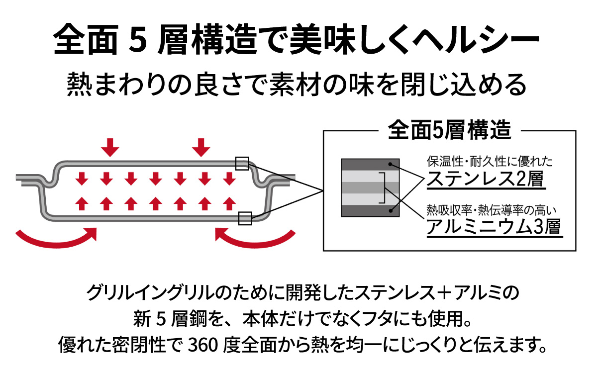 ビタクラフト グリルイングリル
