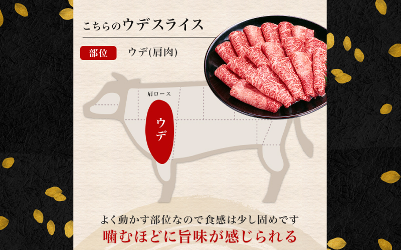 黒毛和牛 ウデスライス 800g（400g×2袋）