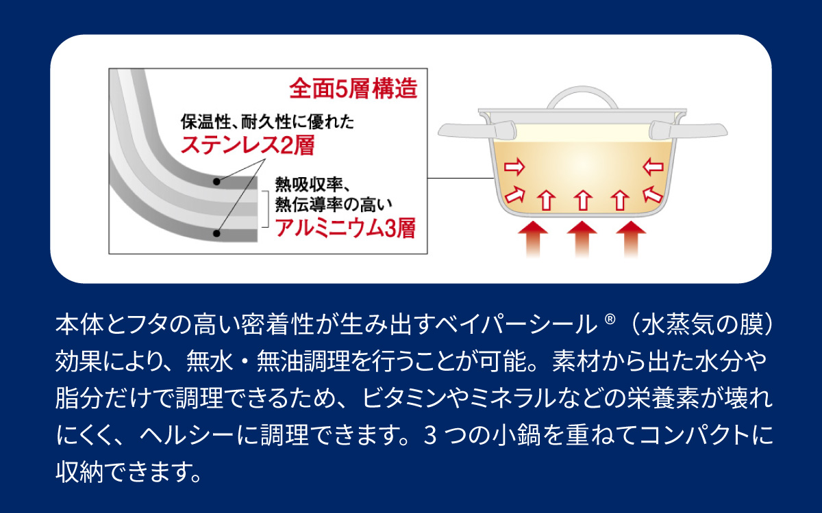 ビタクラフト ミニパンセット