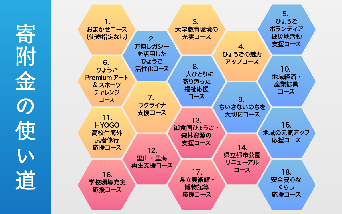【返礼品なし】兵庫県を応援！ふるさとひょうご寄附金 50,000円
