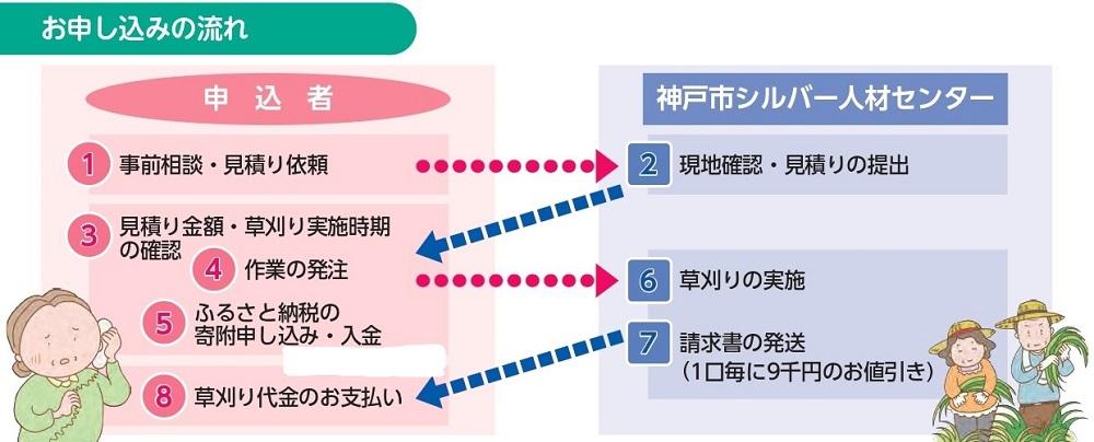 空き家と空き地の草刈作業（9,000円分）