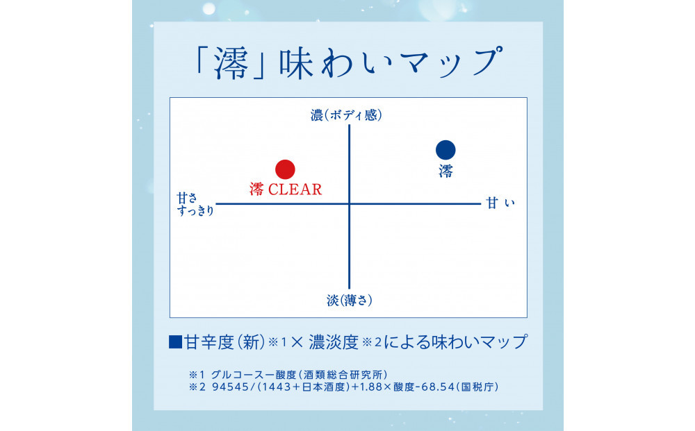 【宝酒造】松竹梅白壁蔵 澪(みお) CLEAR 150ml x 20本(20本入り1ケース)