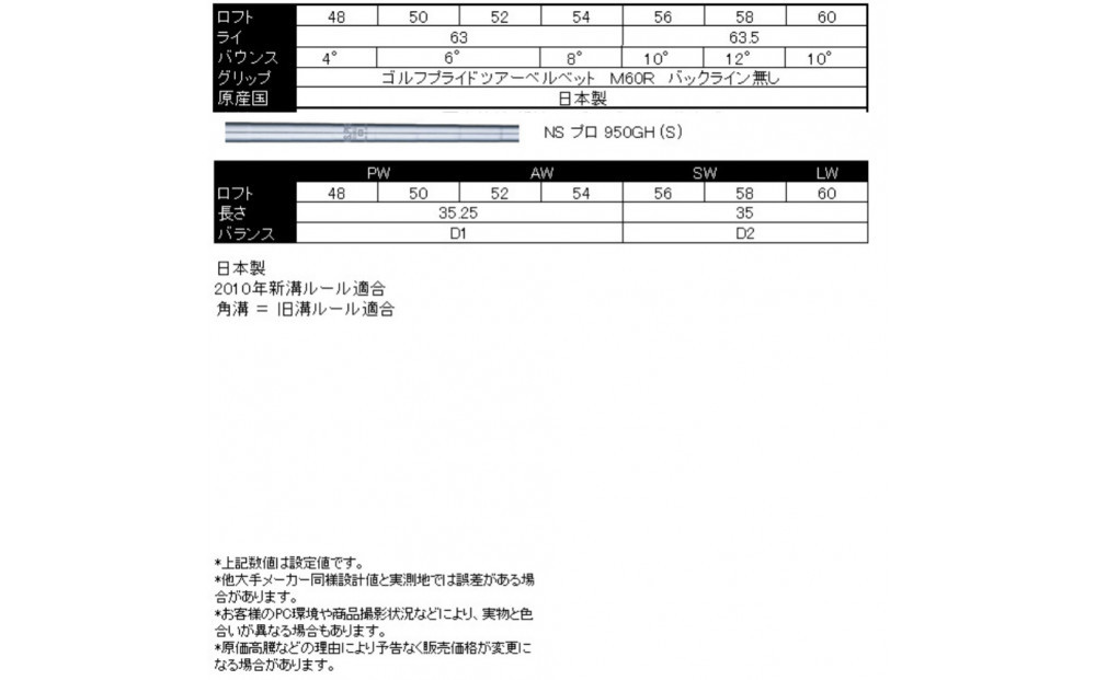 左用 日本国産 広田ゴルフ ハンドメイド フォージド ウェッジ トリプルバウンス 黒染め 旧溝 56° NS PRO 950GH - S スチールシャフト